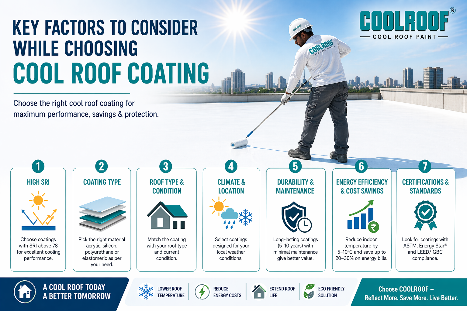 Key Factors to Consider While Choosing Cool Roof Coating