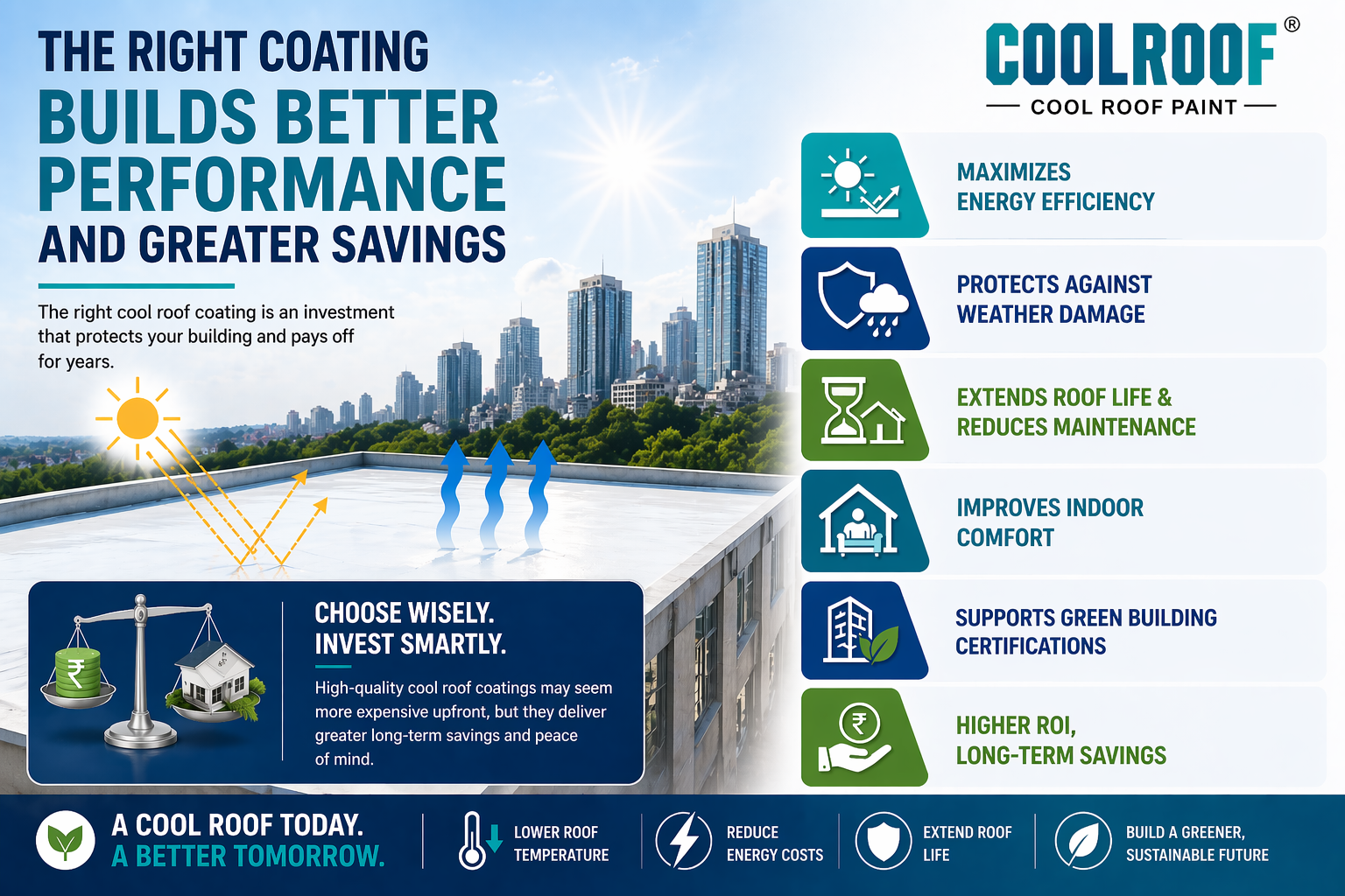 Why Choosing the Right Cool Roof Coating Matters