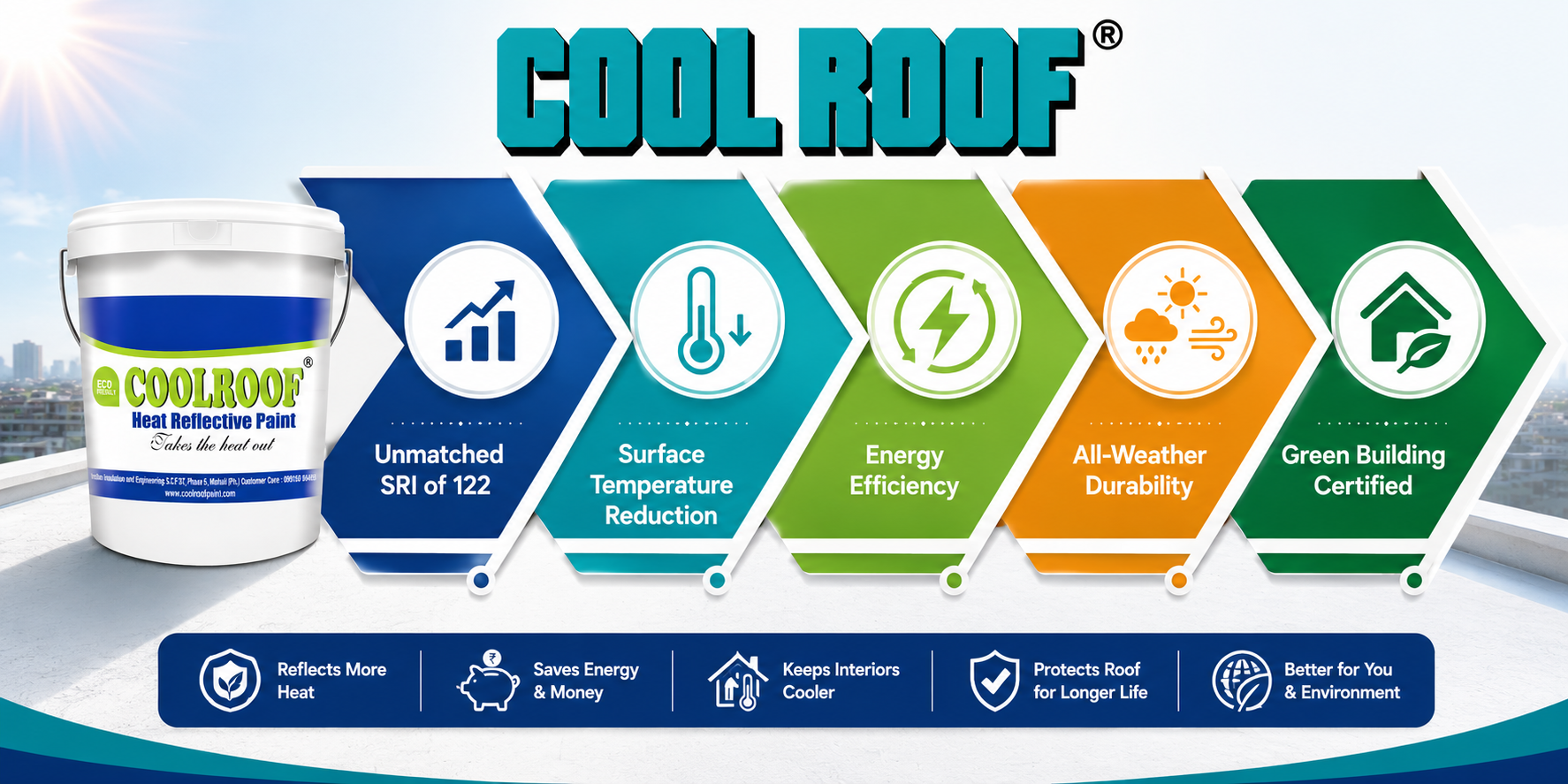 Key Features of COOLROOF® The High SRI Coating