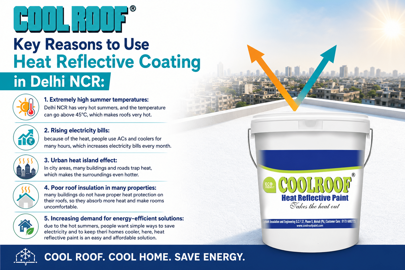 Heat reflective coating for Delhi NCR