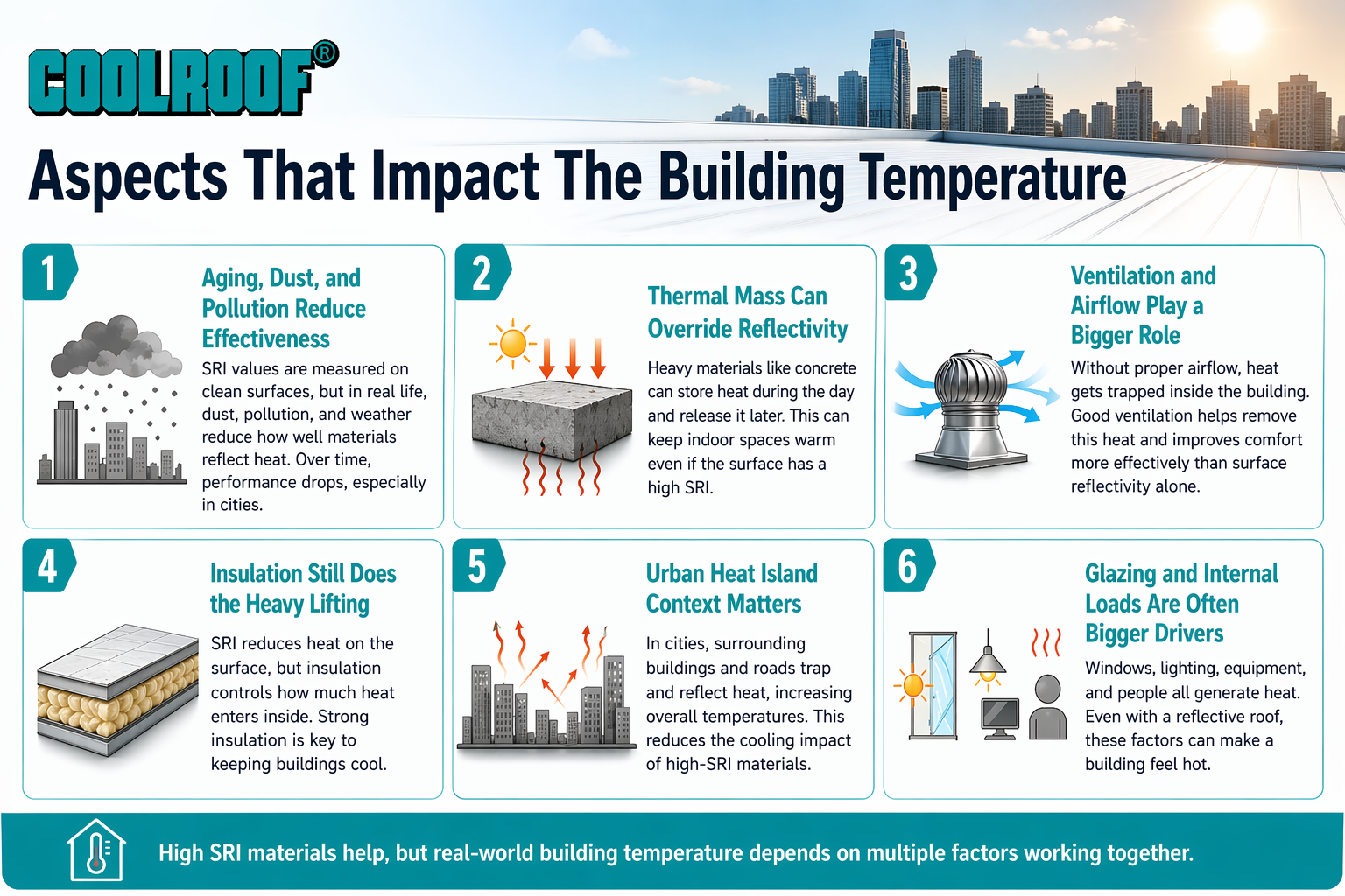 Aspects That Impact The Building Temperature
