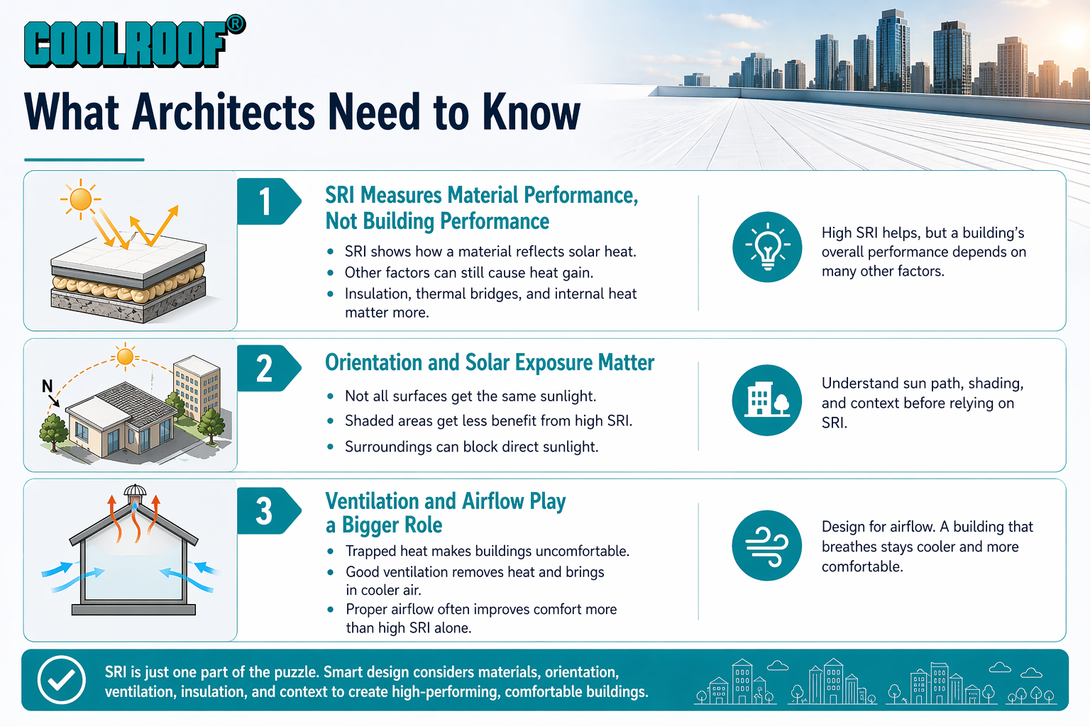 What Architects Need to Know